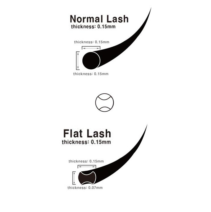 Flat Lash C Curl Eyelash Extension for Natural Volume